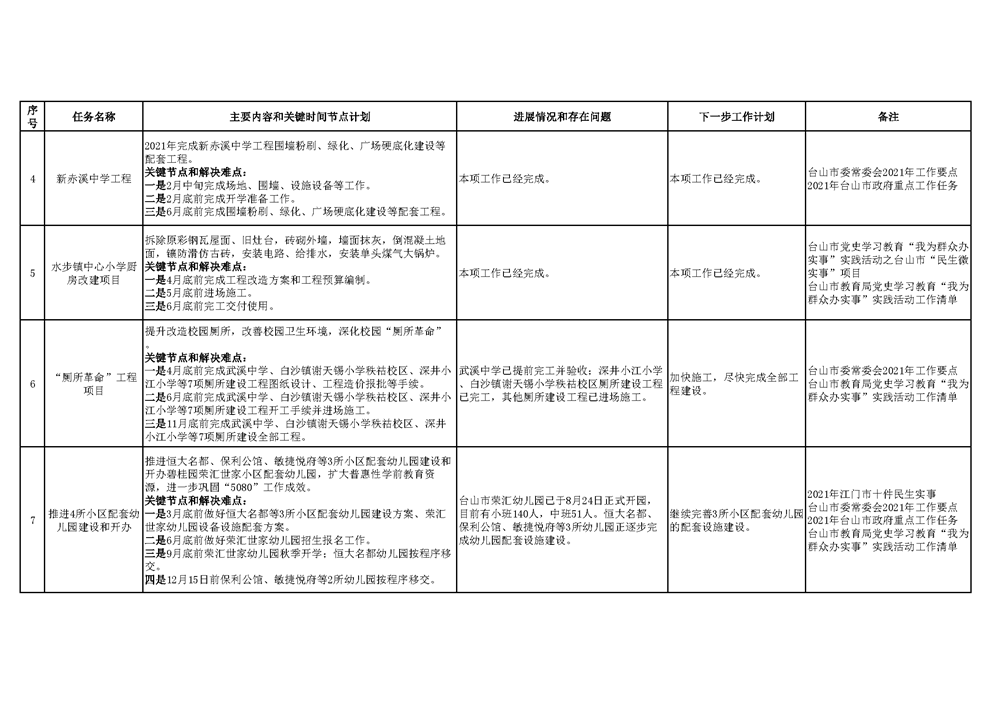 台山市教育系统2021年重点工作任务进展情况表（1-8月）_页面_2.png